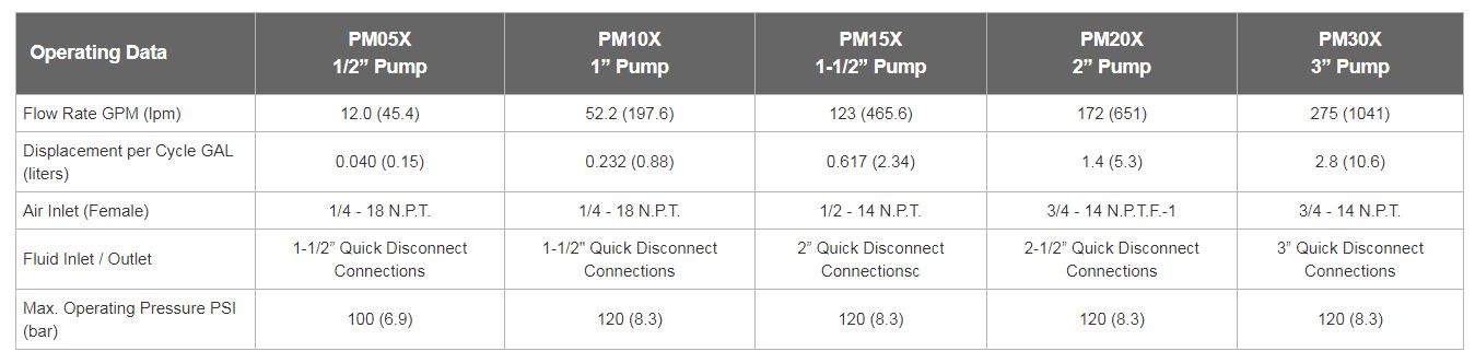 ARO PM FDA Create Flow